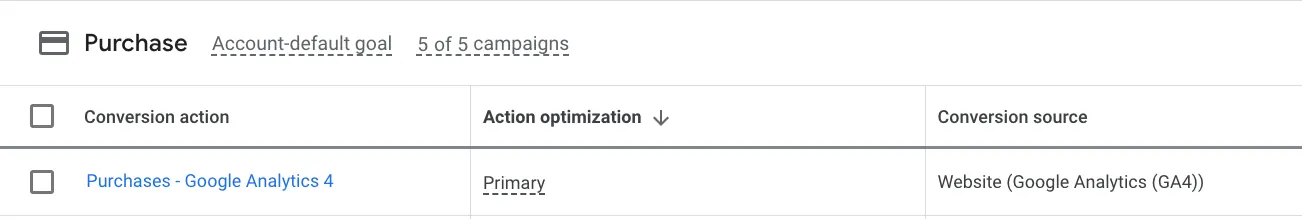 Primary and secondary actions in Google Ads